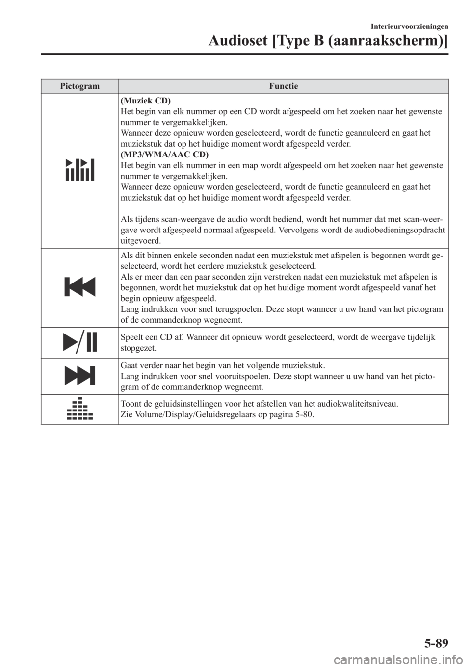 MAZDA MODEL 6 2018  Handleiding (in Dutch) �3�L�F�W�R�J�U�D�P �)�X�Q�F�W�L�H
��0�X�]�L�H�N��&��
�+�H�W��E�H�J�L�Q��Y�D�Q��H�O�N��Q�X�P�P�H�U��R�S��H�H�Q��&���Z�R�U�G�W��D�I�J�H�V�S�H�H�O�G��R�P��K�H�W��]�R�H�N�H�Q��Q�D�D�U��