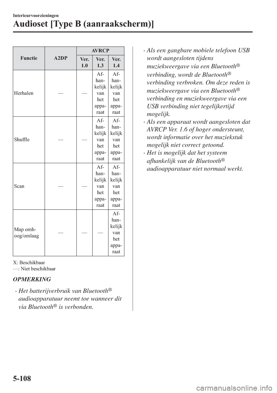 MAZDA MODEL 6 2018  Handleiding (in Dutch) �)�X�Q�F�W�L�H �$���3�$�9 �5 �& �3
�9�H �U�
����9�H �U�
����9�H �U�
���
�+�H�U�K�D�O�H�Q �