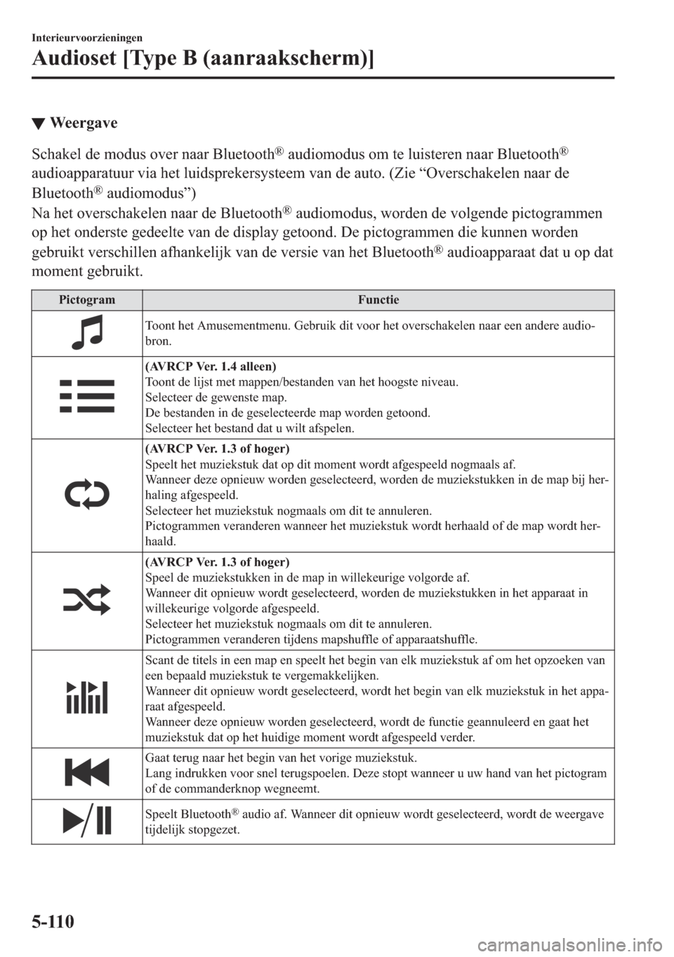 MAZDA MODEL 6 2018  Handleiding (in Dutch) ▼�:�H�H�U�J�D�Y�H
�6�F�K�D�N�H�O��G�H��P�R�G�X�V��R�Y�H�U��Q�D�D�U��%�O�X�H�W�R�R�W�K�Š��D�X�G�L�R�P�R�G�X�V��R�P��W�H��O�X�L�V�W�H�U�H�Q��Q�D�D�U��%�O�X�H�W�R�R�W�K�Š
�D�X�G�L�R�D�S�S�