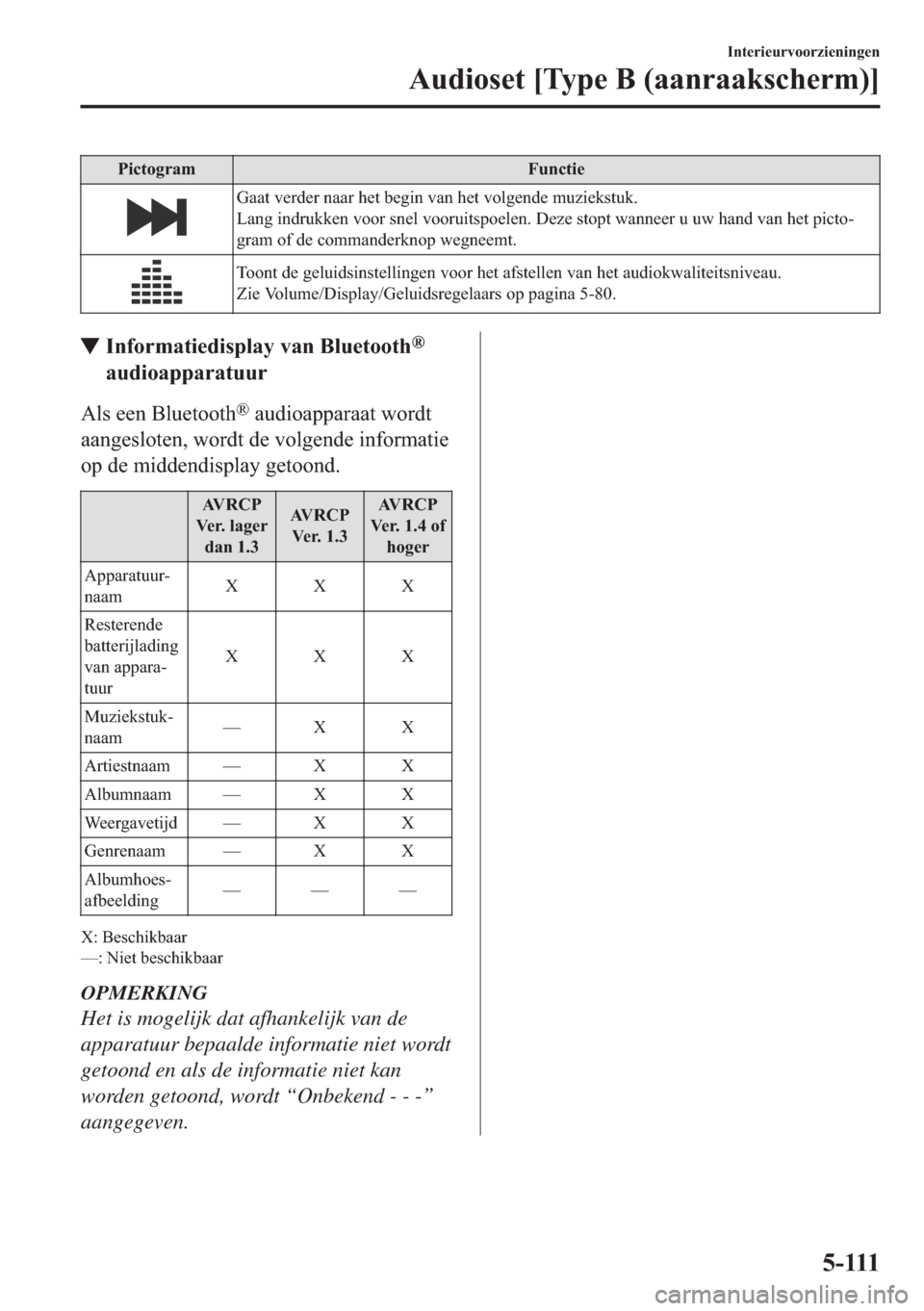 MAZDA MODEL 6 2018  Handleiding (in Dutch) �3�L�F�W�R�J�U�D�P �)�X�Q�F�W�L�H
�*�D�D�W��Y�H�U�G�H�U��Q�D�D�U��K�H�W��E�H�J�L�Q��Y�D�Q��K�H�W��Y�R�O�J�H�Q�G�H��P�X�]�L�H�N�V�W�X�N�
�/�D�Q�J��L�Q�G�U�X�N�N�H�Q��Y�R�R�U��V�Q�H�O��Y�R�