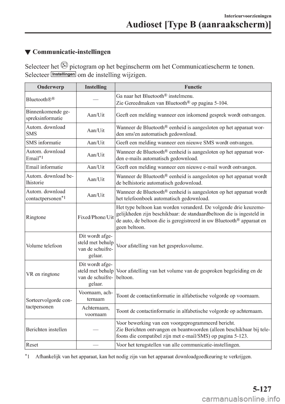 MAZDA MODEL 6 2018  Handleiding (in Dutch) ▼�&�R�P�P�X�Q�L�F�D�W�L�H��L�Q�V�W�H�O�O�L�Q�J�H�Q
�6�H�O�H�F�W�H�H�U��K�H�W���S�L�F�W�R�J�U�D�P��R�S��K�H�W��E�H�J�L�Q�V�F�K�H�U�P��R�P��K�H�W��&�R�P�P�X�Q�L�F�D�W�L�H�V�F�K�H�U�P��W�H�