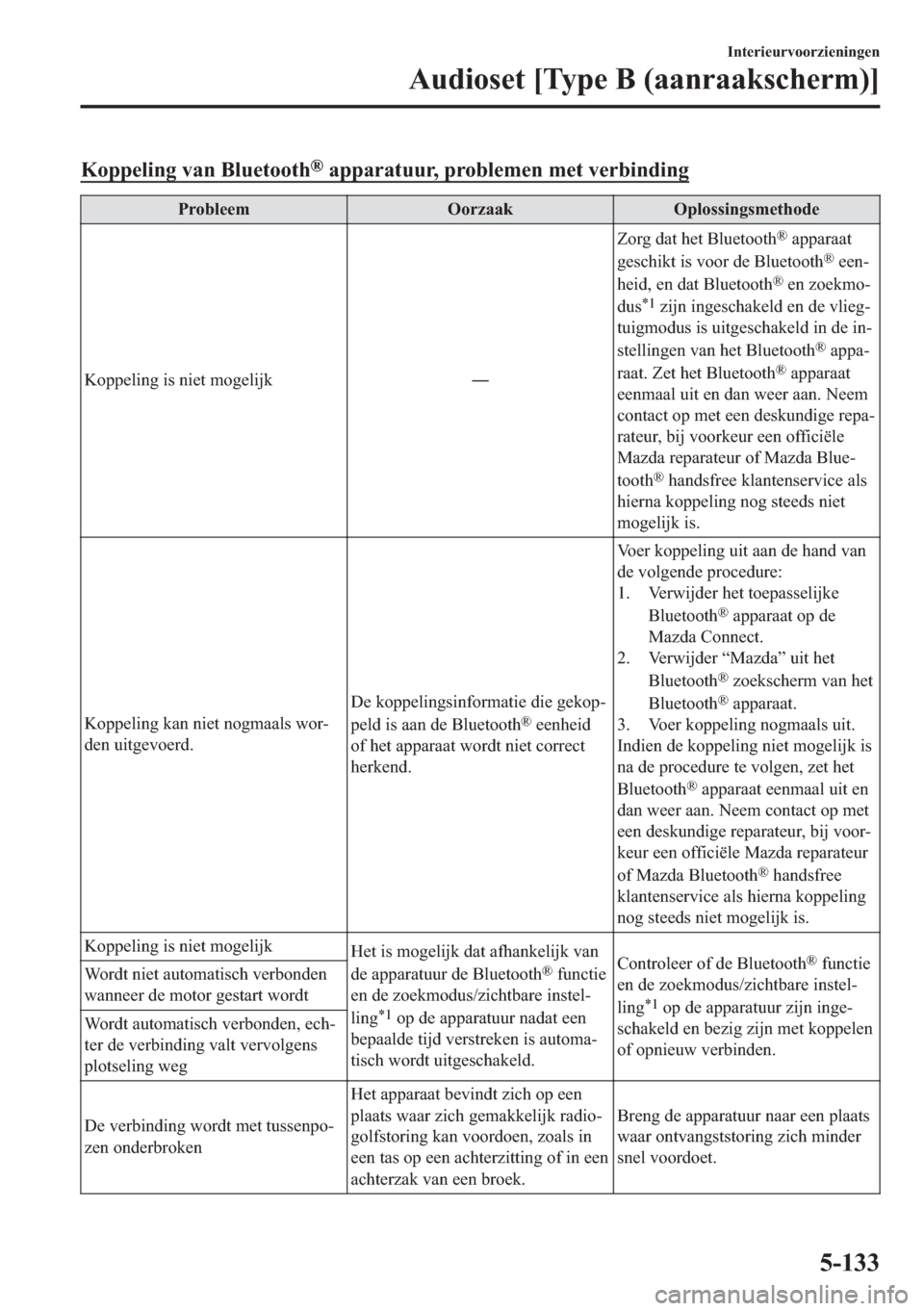 MAZDA MODEL 6 2018  Handleiding (in Dutch) �.�R�S�S�H�O�L�Q�J��Y�D�Q��%�O�X�H�W�R�R�W�K�Š��D�S�S�D�U�D�W�X�X�U���S�U�R�E�O�H�P�H�Q��P�H�W��Y�H�U�E�L�Q�G�L�Q�J
�3�U�R�E�O�H�H�P �2�R�U�]�D�D�N �2�S�O�R�V�V�L�Q�J�V�P�H�W�K�R�G�H
�.�R�S�S�
