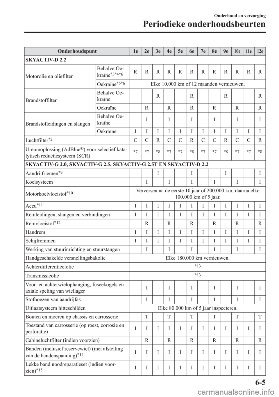 MAZDA MODEL 6 2018  Handleiding (in Dutch) �2�Q�G�H�U�K�R�X�G�V�S�X�Q�W ��H ��H ��H ��H ��H ��H ��H ��H ��H���H ���H ���H
�6�.�<�$�&�7�,�9������
�0�R�W�R�U�R�O�L�H��H�Q��R�O�L�H�I�L�O�W�H�U�%�H�K�D�O�Y�H��2�H�
�N�U�D�w