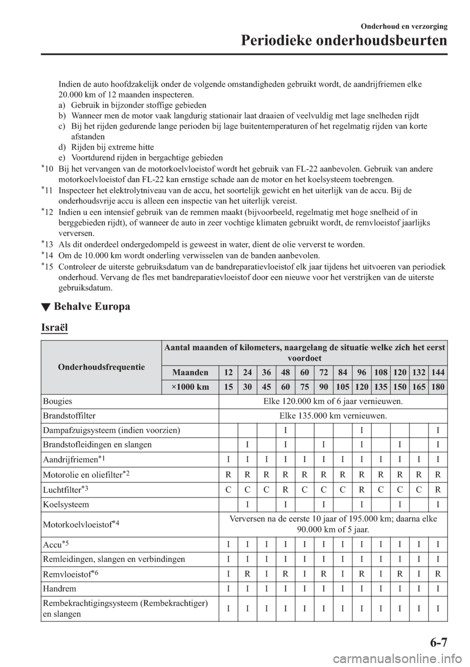 MAZDA MODEL 6 2018  Handleiding (in Dutch) �,�Q�G�L�H�Q��G�H��D�X�W�R��K�R�R�I�G�]�D�N�H�O�L�M�N��R�Q�G�H�U��G�H��Y�R�O�J�H�Q�G�H��R�P�V�W�D�Q�G�L�J�K�H�G�H�Q��J�H�E�U�X�L�N�W��Z�R�U�G�W���G�H��D�D�Q�G�U�L�M�I�U�L�H�P�H�Q��H�O�N�H