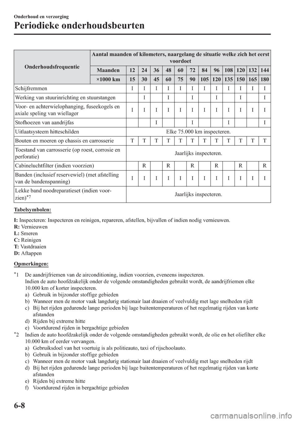 MAZDA MODEL 6 2018  Handleiding (in Dutch) �2�Q�G�H�U�K�R�X�G�V�I�U�H�T�X�H�Q�W�L�H�$�D�Q�W�D�O��P�D�D�Q�G�H�Q��R�I��N�L�O�R�P�H�W�H�U�V���Q�D�D�U�J�H�O�D�Q�J��G�H��V�L�W�X�D�W�L�H��Z�H�O�N�H��]�L�F�K��K�H�W��H�H�U�V�W
�Y�R�R�U�G�R�