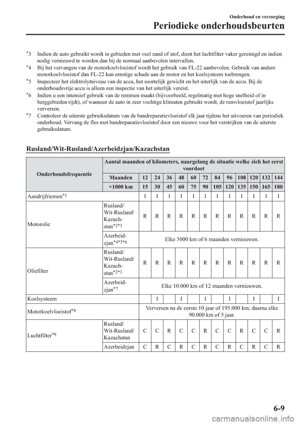 MAZDA MODEL 6 2018  Handleiding (in Dutch) �
� �,�Q�G�L�H�Q��G�H��D�X�W�R��J�H�E�U�X�L�N�W��Z�R�U�G�W��L�Q��J�H�E�L�H�G�H�Q��P�H�W��Y�H�H�O��]�D�Q�G��R�I��V�W�R�I���G�L�H�Q�W��K�H�W��O�X�F�K�W�I�L�O�W�H�U��Y�D�N�H�U��J�H�U�H�