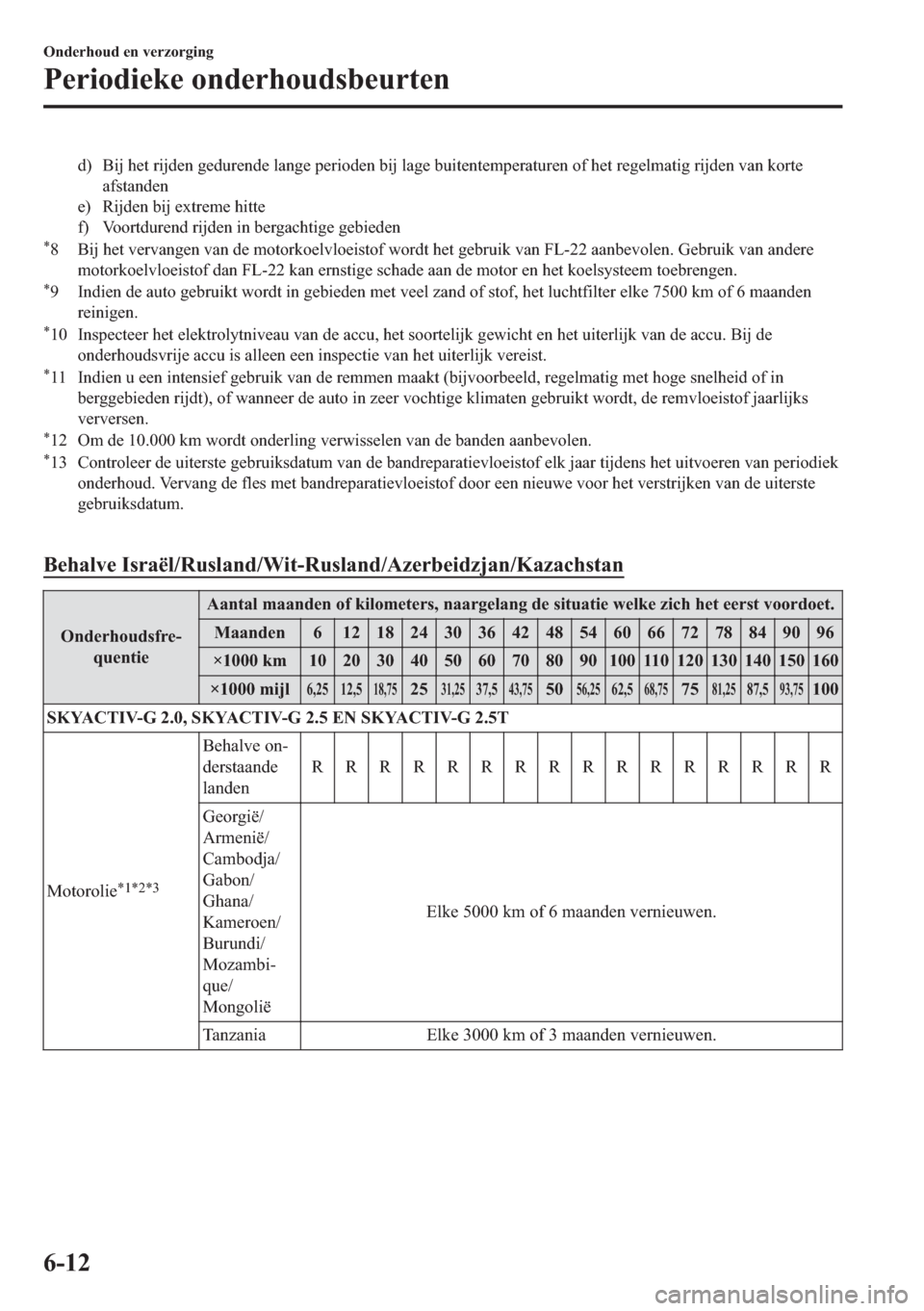 MAZDA MODEL 6 2018  Handleiding (in Dutch) �G� �%�L�M��K�H�W��U�L�M�G�H�Q��J�H�G�X�U�H�Q�G�H��O�D�Q�J�H��S�H�U�L�R�G�H�Q��E�L�M��O�D�J�H��E�X�L�W�H�Q�W�H�P�S�H�U�D�W�X�U�H�Q��R�I��K�H�W��U�H�J�H�O�P�D�W�L�J��U�L�M�G�H�Q��Y�D�Q��
