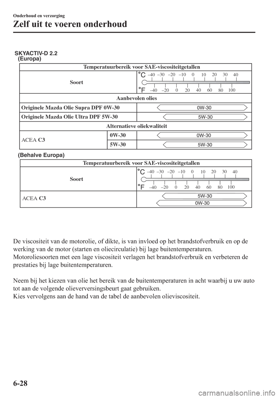 MAZDA MODEL 6 2018  Handleiding (in Dutch) (Europa)
(Behalve Europa)
SoortTemperatuurbereik voor SAE-viscositeitgetallen
ACEA C3
–30 –20 –10 0
1020 30
40
–200
2040
60
80100
–40
–40
SKYACTIV-D 2.2
Temperatuurbereik voor SAE-viscosit