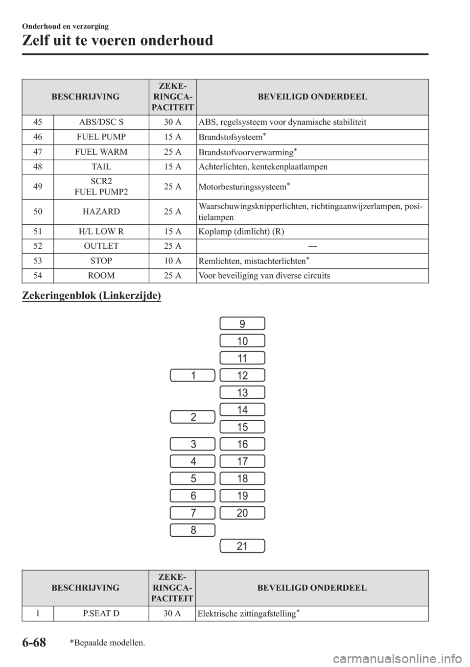 MAZDA MODEL 6 2018  Handleiding (in Dutch) �%�(�6�&�+�5�,�-�9�,�1�*�=�(�.�(�
�5�,�1�*�&�$�
�3�$�&�,�7�(�,�7�%�(�9�(�,�/�,�*���2�1��(�5��(�(�/
�� �$�%�6���6�&��6 ����$ �$�%�6���U�H�J�H�O�V�\�V�W�H�H�P��Y�R�R�U��G�\�Q�D�P�L�V�F