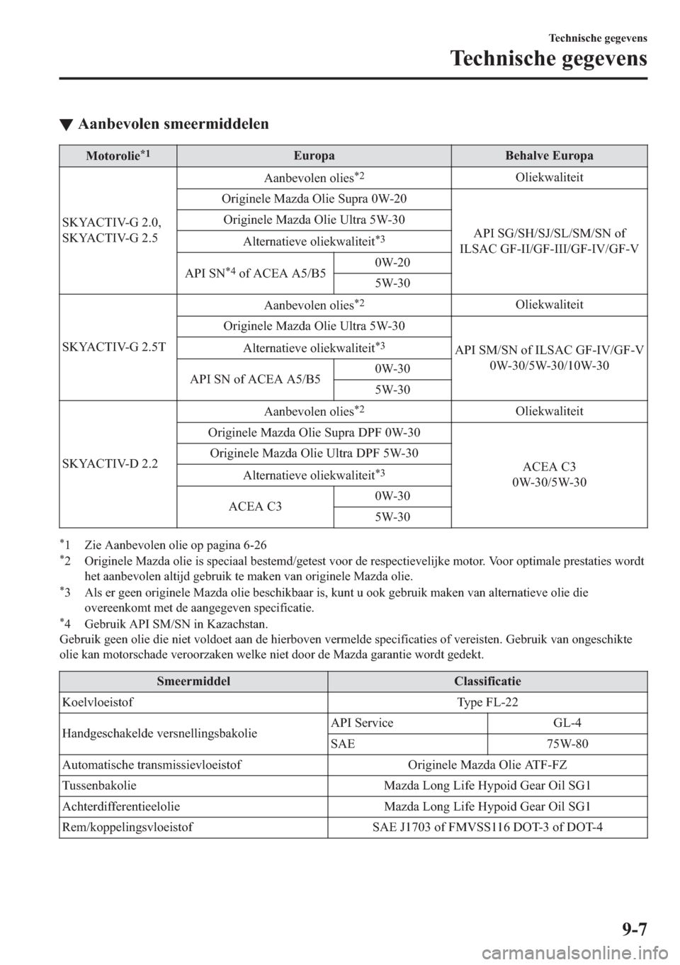 MAZDA MODEL 6 2018  Handleiding (in Dutch) ▼�$�D�Q�E�H�Y�R�O�H�Q��V�P�H�H�U�P�L�G�G�H�O�H�Q
�0�R�W�R�U�R�O�L�H�
��(�X�U�R�S�D �%�H�K�D�O�Y�H��(�X�U�R�S�D
�6�.�<�$�&�7�,�9��*�����
�6�.�<�$�&�7�,�9��*�����$�D�Q�E�H�Y�R�O�H�Q��R�