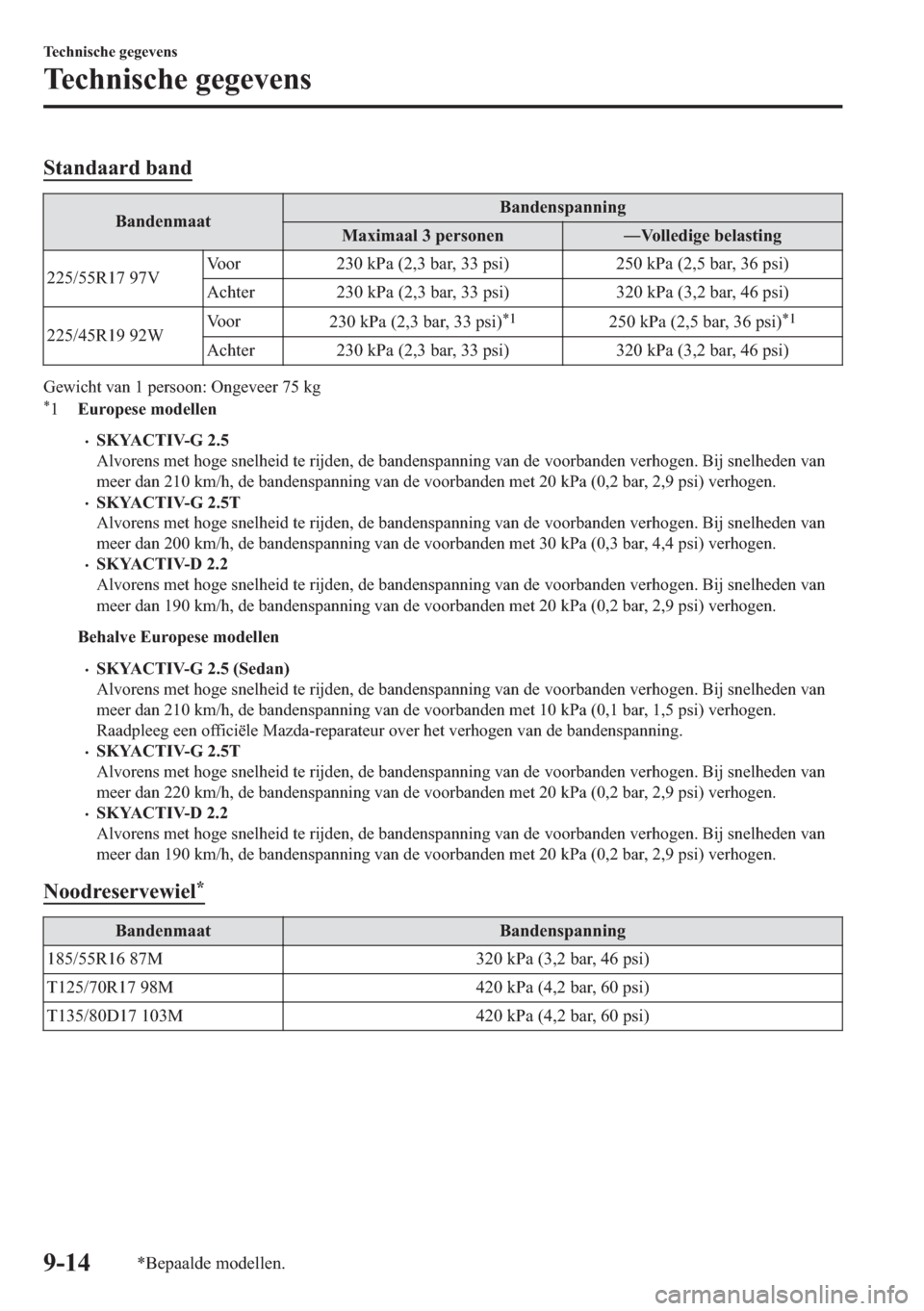 MAZDA MODEL 6 2018  Handleiding (in Dutch) �6�W�D�Q�G�D�D�U�G��E�D�Q�G
�%�D�Q�G�H�Q�P�D�D�W�%�D�Q�G�H�Q�V�S�D�Q�Q�L�Q�J
�0�D�[�L�P�D�D�O����S�H�U�V�R�Q�H�Q 