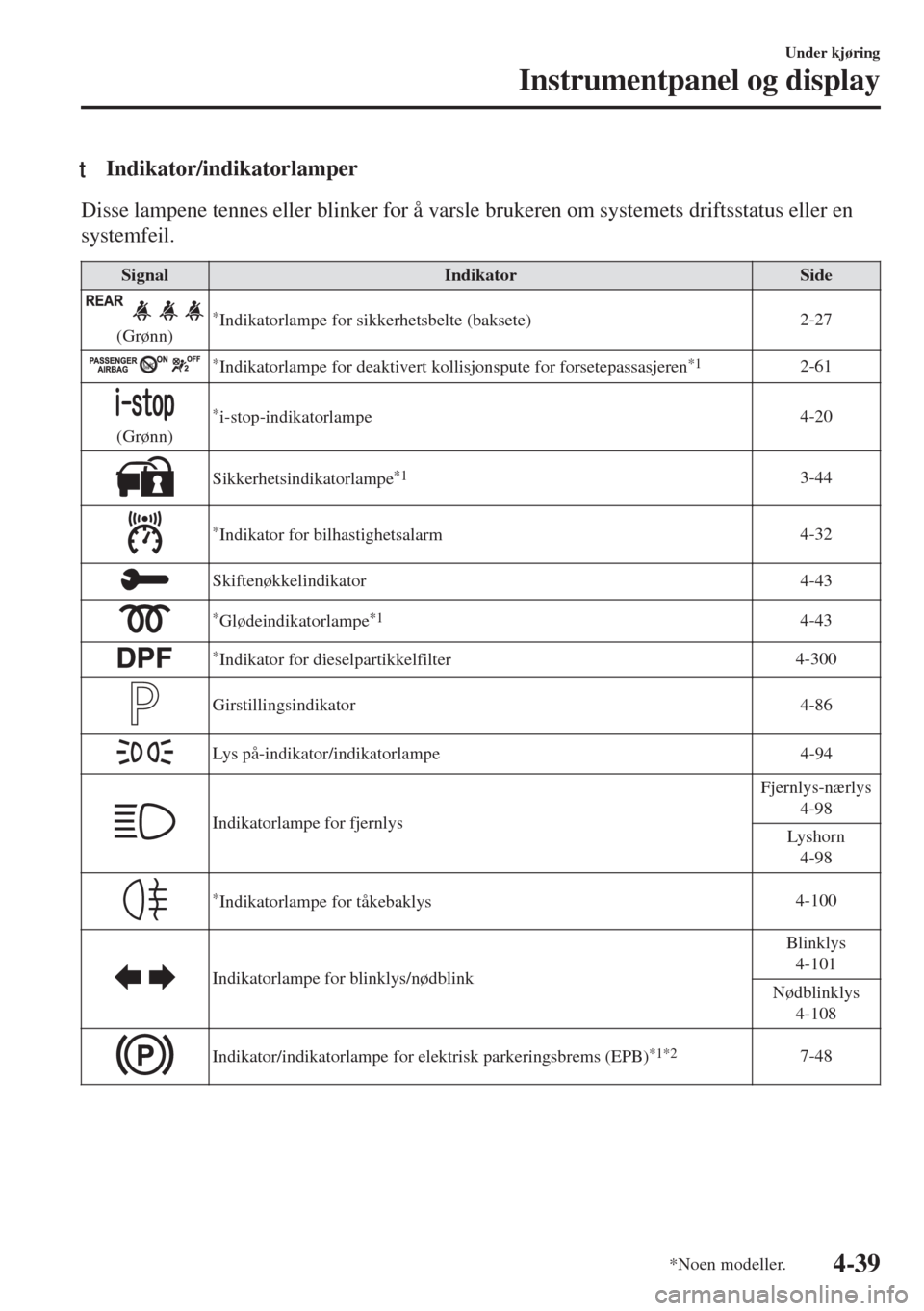 MAZDA MODEL 6 2018  Brukerhåndbok (in Norwegian) tIndikator/indikatorlamper
Disse lampene tennes eller blinker for å varsle brukeren om systemets driftsstatus eller en
systemfeil.
Signal Indikator Side
(Grønn)*Indikatorlampe for sikkerhetsbelte (b MAZDA MODEL 6 2018  Brukerhåndbok (in Norwegian) tIndikator/indikatorlamper
Disse lampene tennes eller blinker for å varsle brukeren om systemets driftsstatus eller en
systemfeil.
Signal Indikator Side
(Grønn)*Indikatorlampe for sikkerhetsbelte (b