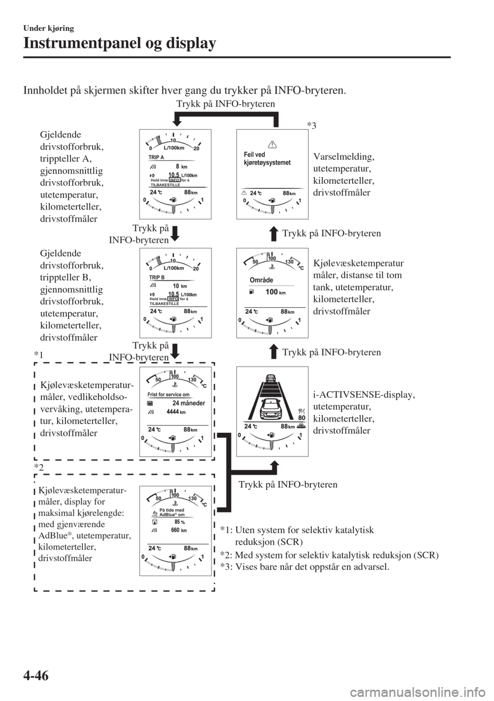 MAZDA MODEL 6 2018  Brukerhåndbok (in Norwegian) Innholdet på skjermen skifter hver gang du trykker på INFO-bryteren.
Trykk på 
INFO-bryterenTrykk på INFO-bryteren
Trykk på 
INFO-bryterenTrykk på INFO-bryteren
Trykk på INFO-bryteren Trykk på