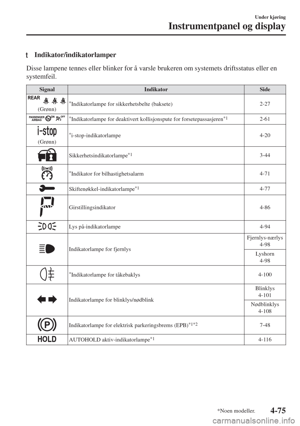 MAZDA MODEL 6 2018  Brukerhåndbok (in Norwegian) tIndikator/indikatorlamper
Disse lampene tennes eller blinker for å varsle brukeren om systemets driftsstatus eller en
systemfeil.
Signal Indikator Side
(Grønn)*Indikatorlampe for sikkerhetsbelte (b MAZDA MODEL 6 2018  Brukerhåndbok (in Norwegian) tIndikator/indikatorlamper
Disse lampene tennes eller blinker for å varsle brukeren om systemets driftsstatus eller en
systemfeil.
Signal Indikator Side
(Grønn)*Indikatorlampe for sikkerhetsbelte (b