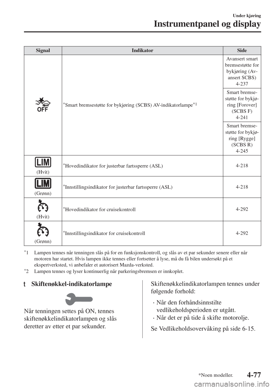MAZDA MODEL 6 2018  Brukerhåndbok (in Norwegian) Signal Indikator Side
*Smart bremsestøtte for bykjøring (SCBS) AV-indikatorlampe*1
Avansert smart
bremsestøtte for
bykjøring (Av-
ansert SCBS)
4-237
Smart bremse-
støtte for bykjø-
ring [Forover MAZDA MODEL 6 2018  Brukerhåndbok (in Norwegian) Signal Indikator Side
*Smart bremsestøtte for bykjøring (SCBS) AV-indikatorlampe*1
Avansert smart
bremsestøtte for
bykjøring (Av-
ansert SCBS)
4-237
Smart bremse-
støtte for bykjø-
ring [Forover