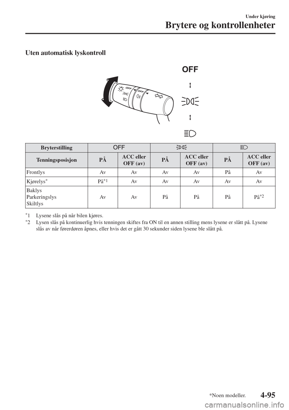 MAZDA MODEL 6 2018  Brukerhåndbok (in Norwegian) Uten automatisk lyskontroll
 
Bryterstilling
Tenningsposisjon PÅACC eller
OFF (av)PÅACC eller
OFF (av)PÅACC eller
OFF (av)
Frontlys AvAvAvAv På Av
Kjørelys
*På*1Av Av Av Av Av
Baklys
Parkeringsl