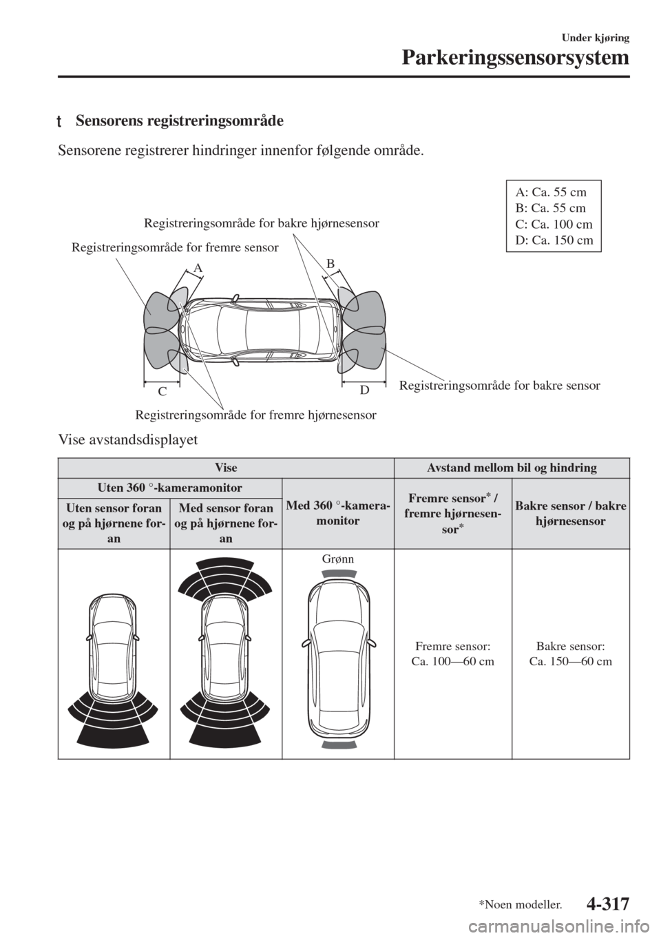 MAZDA MODEL 6 2018 Brukerhåndbok (in Norwegian) tSensorens registreringsområde
Sensorene registrerer hindringer innenfor følgende område.
Registreringsområde for fremre sensor
Registreringsområde for fremre hjørnesensorRegistreringsområde MAZDA MODEL 6 2018 Brukerhåndbok (in Norwegian) tSensorens registreringsområde
Sensorene registrerer hindringer innenfor følgende område.
Registreringsområde for fremre sensor
Registreringsområde for fremre hjørnesensorRegistreringsområde
