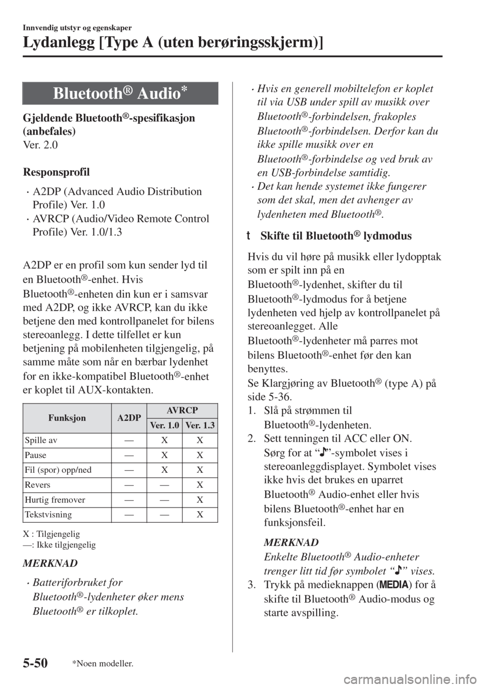 MAZDA MODEL 6 2018  Brukerhåndbok (in Norwegian) Bluetooth® Audio*
Gjeldende Bluetooth®-spesifikasjon
(anbefales)
Ve r .  2 . 0
 
Responsprofil
•A2DP (Advanced Audio Distribution
Profile) Ver. 1.0
•AVRCP (Audio/Video Remote Control
Profile) Ve