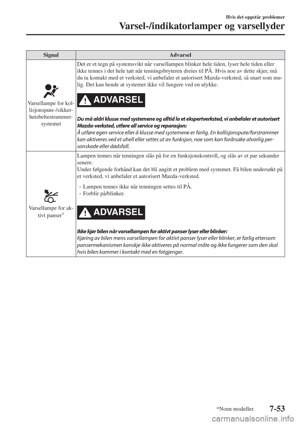 MAZDA MODEL 6 2018 Brukerhåndbok (in Norwegian) Signal Advarsel
Varsellampe for kol-
lisjonspute-/sikker-
hetsbeltestrammer-
systemetDet er et tegn på systemsvikt når varsellampen blinker hele tiden, lyser hele tiden eller
ikke tennes i det hele MAZDA MODEL 6 2018 Brukerhåndbok (in Norwegian) Signal Advarsel
Varsellampe for kol-
lisjonspute-/sikker-
hetsbeltestrammer-
systemetDet er et tegn på systemsvikt når varsellampen blinker hele tiden, lyser hele tiden eller
ikke tennes i det hele