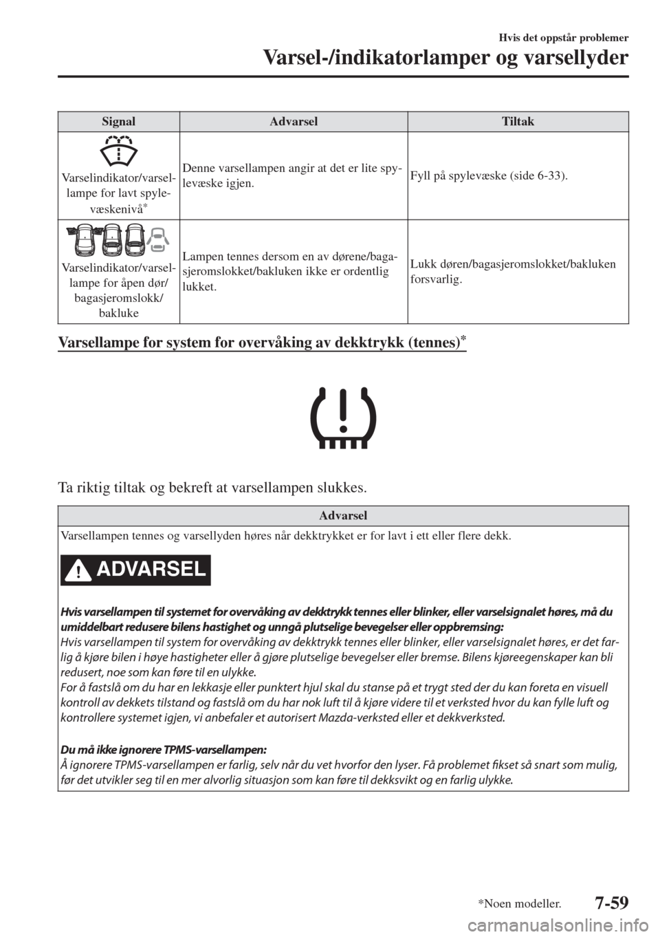 MAZDA MODEL 6 2018 Brukerhåndbok (in Norwegian) Signal Advarsel Tiltak
Varselindikator/varsel-
lampe for lavt spyle-
væskenivå
*
Denne varsellampen angir at det er lite spy-
levæske igjen.Fyll på spylevæske (side 6-33).
Varselindikator/varsel- MAZDA MODEL 6 2018 Brukerhåndbok (in Norwegian) Signal Advarsel Tiltak
Varselindikator/varsel-
lampe for lavt spyle-
væskenivå
*
Denne varsellampen angir at det er lite spy-
levæske igjen.Fyll på spylevæske (side 6-33).
Varselindikator/varsel-
