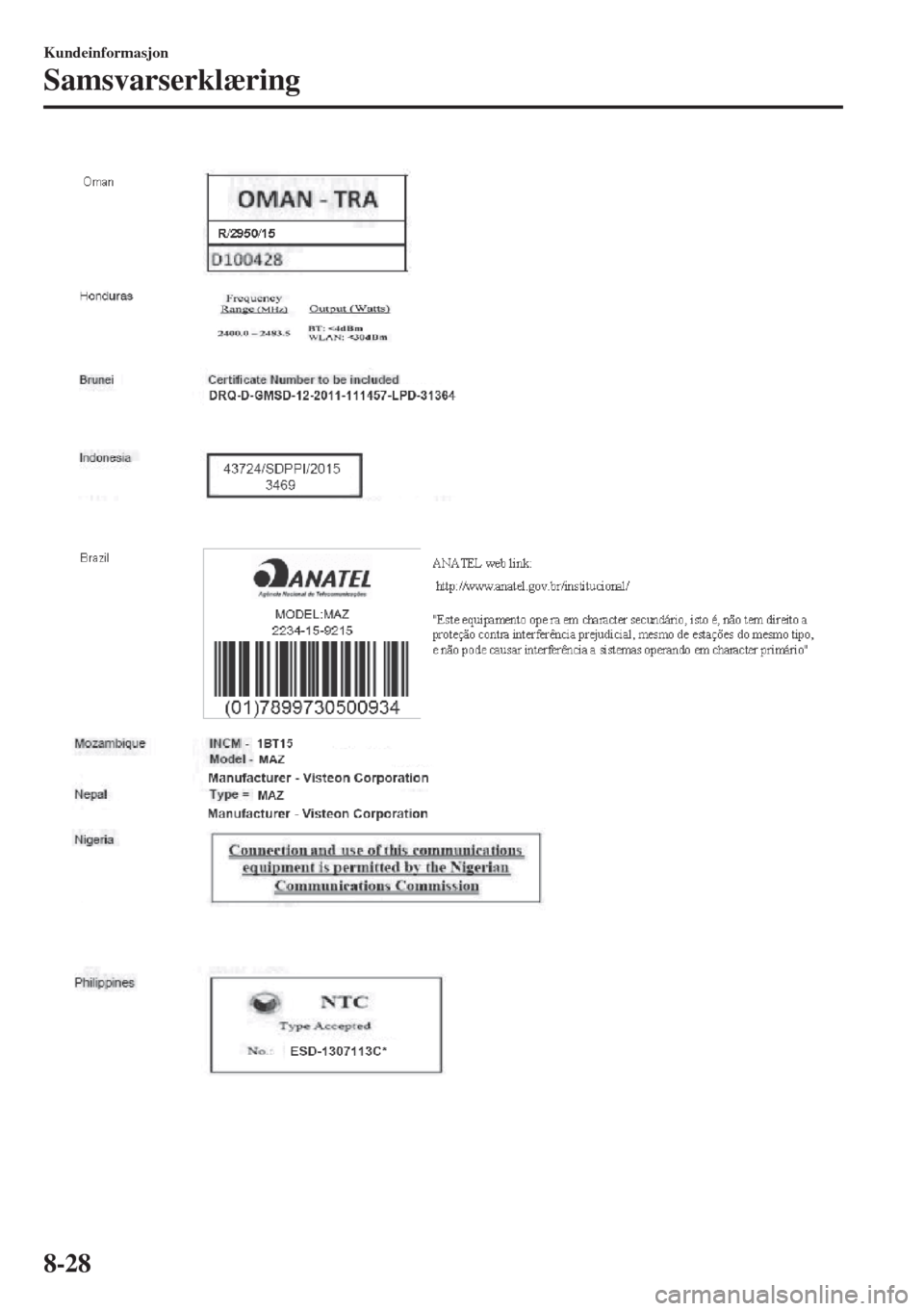 MAZDA MODEL 6 2018 Brukerhåndbok (in Norwegian) Kundeinformasjon
Samsvarserklæring
8-28 MAZDA MODEL 6 2018 Brukerhåndbok (in Norwegian) Kundeinformasjon
Samsvarserklæring
8-28