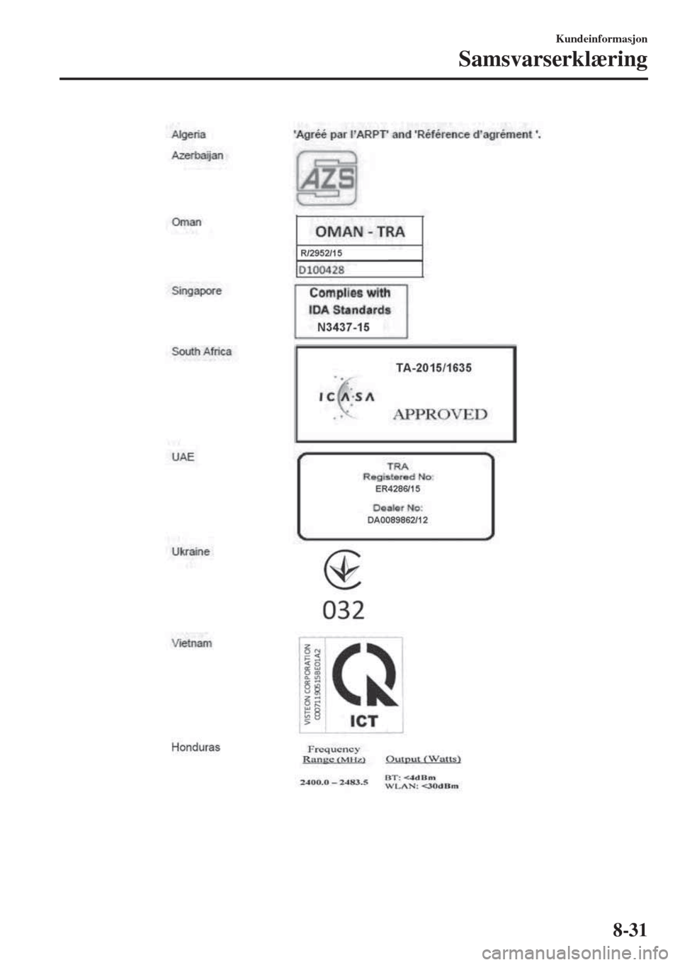 MAZDA MODEL 6 2018 Brukerhåndbok (in Norwegian) Kundeinformasjon
Samsvarserklæring
8-31 MAZDA MODEL 6 2018 Brukerhåndbok (in Norwegian) Kundeinformasjon
Samsvarserklæring
8-31