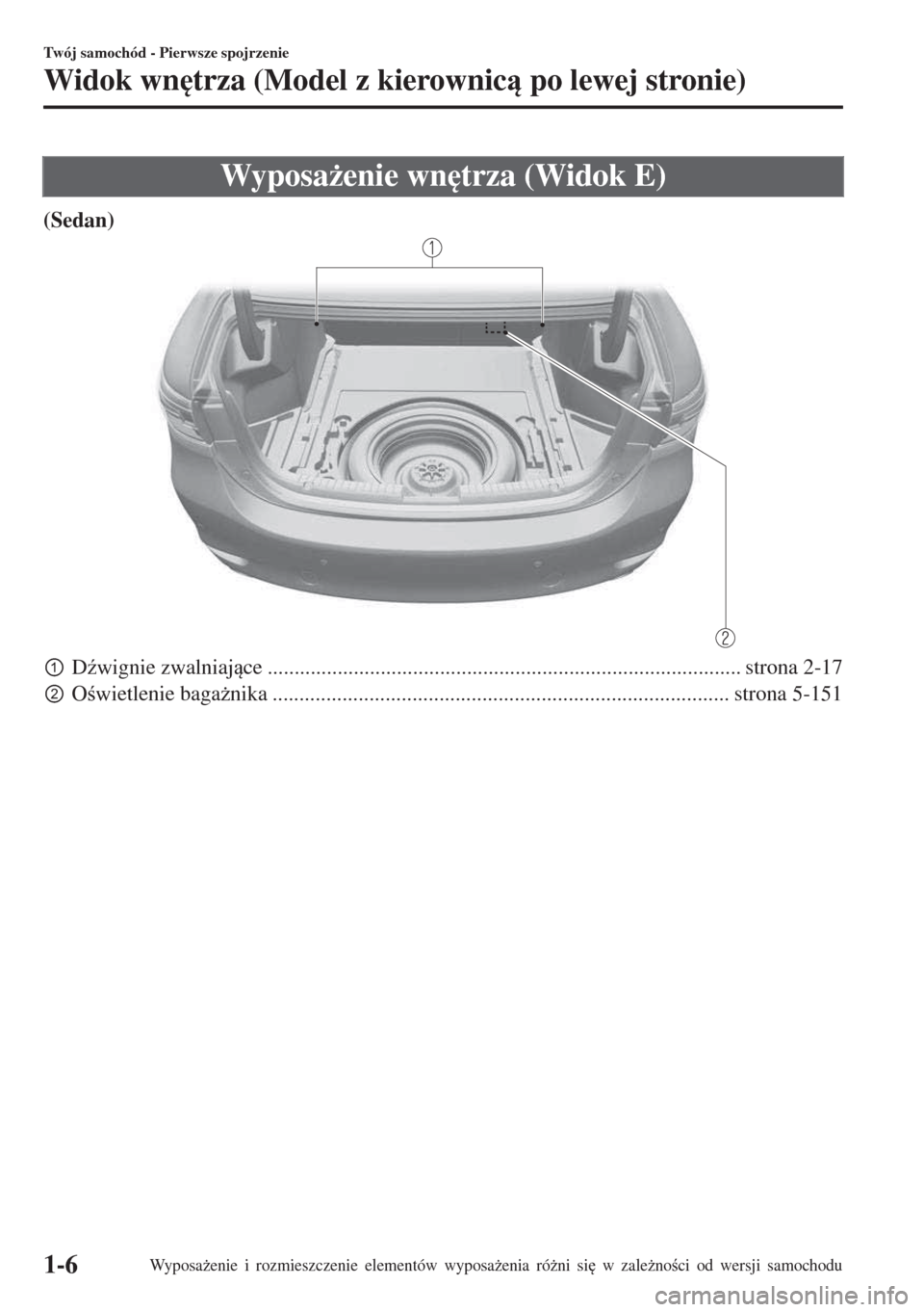 MAZDA MODEL 6 2018  Instrukcja Obsługi (in Polish)  Wyposa*enie wn
trza (Widok E)
(Sedan)
pD(wignie zwalniajce ........................................................................................ strona 2-17
qOwietlenie baga*nika ........