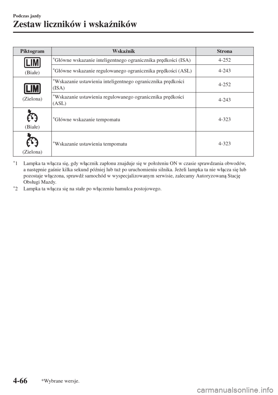MAZDA MODEL 6 2018  Instrukcja Obsługi (in Polish)  Piktogram Wska(nik Strona
(Bia�áe)
*G�áówne wskazanie inteligentnego ogranicznika pr
dkoci (ISA)4-252
*G�áówne wskazanie regulowanego ogranicznika pr
dkoci (ASL)4-243
(Zielona)
*Wskazanie 