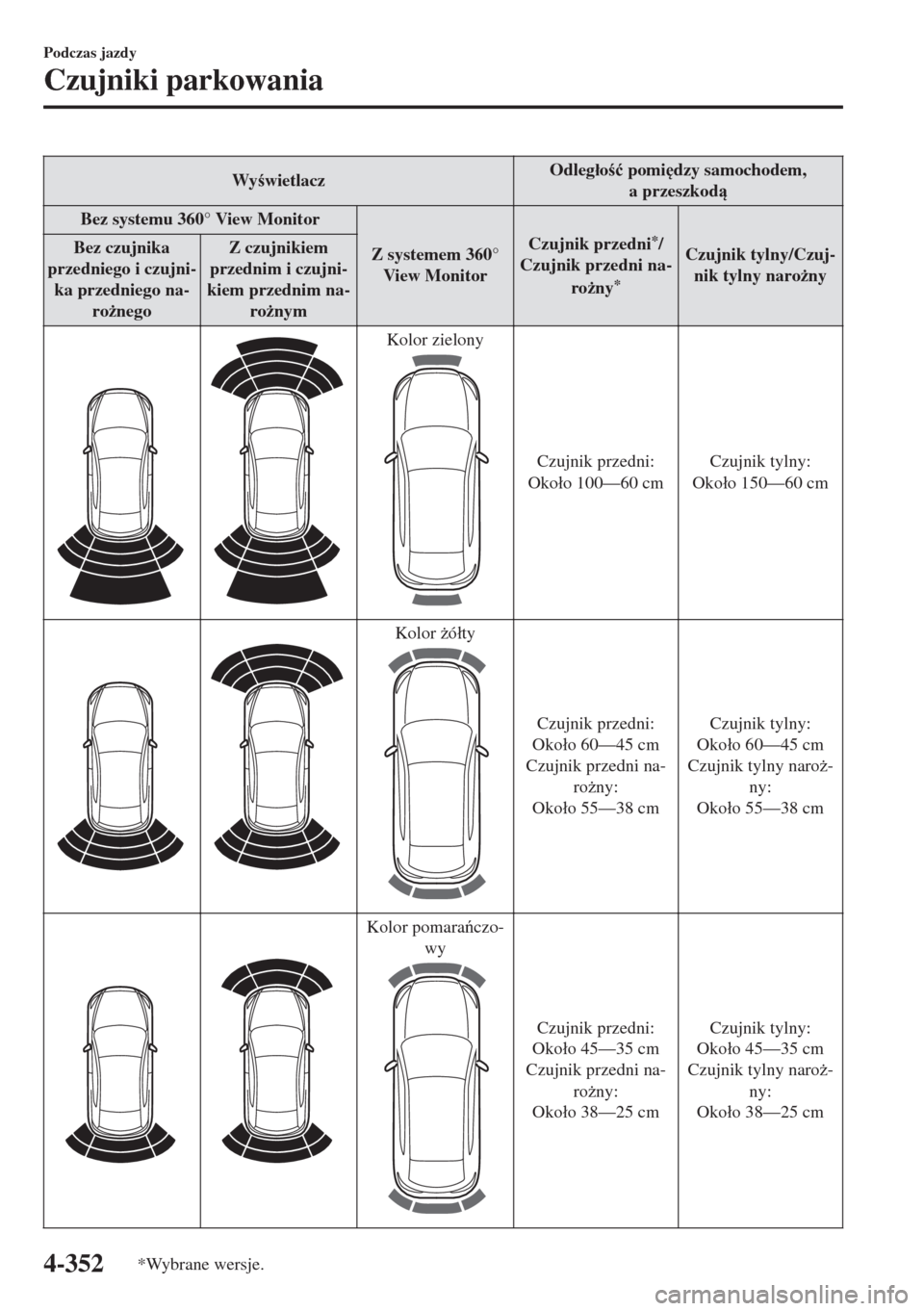 MAZDA MODEL 6 2018  Instrukcja Obsługi (in Polish)  WywietlaczOdleg�áo�ü pomi
dzy samochodem,
a przeszkod
Bez systemu 360° View Monitor
Z systemem 360°
Vi ew Moni torCzujnik przedni
*/
Czujnik przedni na-
ro*ny
*
Czujnik tylny/Czuj-
nik tyl