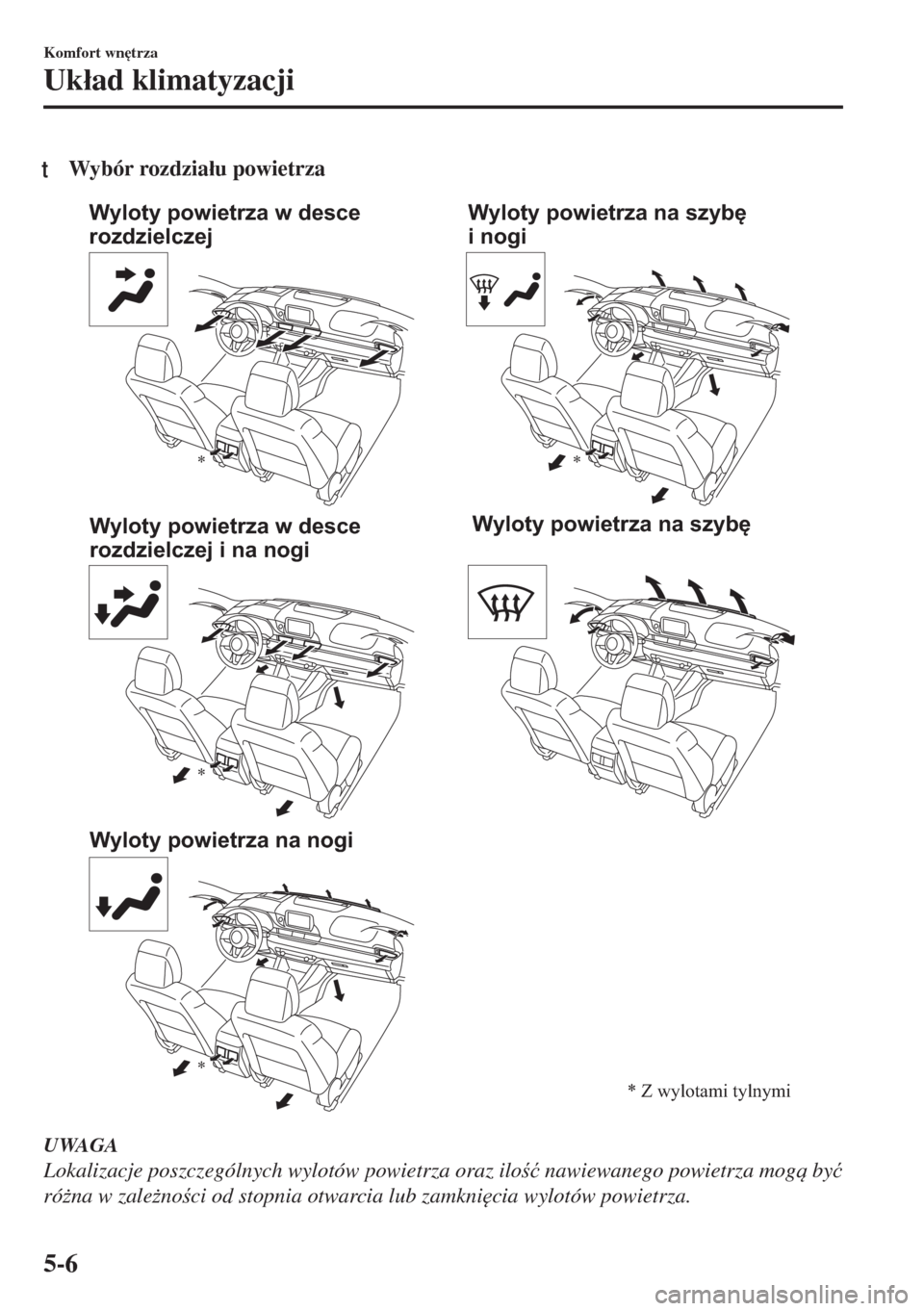 MAZDA MODEL 6 2018  Instrukcja Obsługi (in Polish)  tWybór rozdzia�áu powietrza
Wyloty powietrza w desce 
rozdzielczej
Wyloty powietrza w desce 
rozdzielczej i na nogi
Wyloty powietrza na nogiWyloty powietrza na szybę 
i nogi
Wyloty powietrza na szy