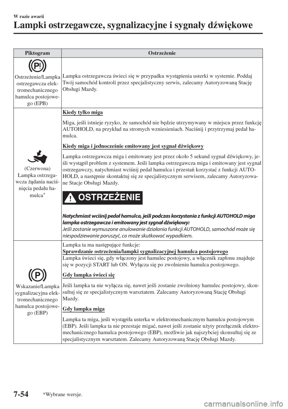 MAZDA MODEL 6 2018  Instrukcja Obsługi (in Polish)  Piktogram Ostrze*enie
Ostrze*enie/Lampka
ostrzegawcza elek-
tromechanicznego
hamulca postojowe-
go (EPB)Lampka ostrzegawcza wieci si
 w przypadku wystpienia usterki w systemie. Poddaj
Twój sam