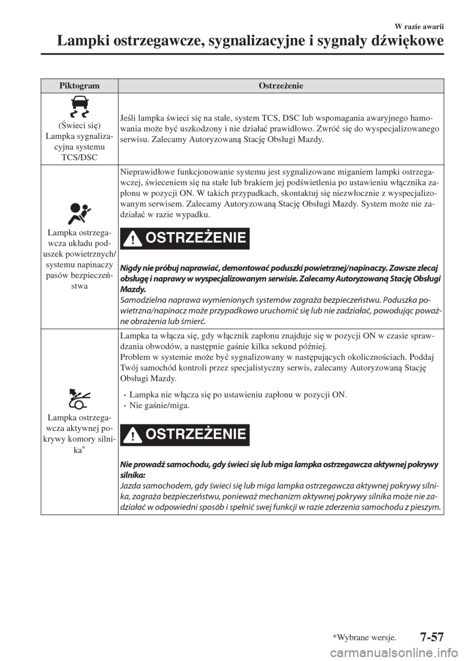 MAZDA MODEL 6 2018  Instrukcja Obsługi (in Polish)  Piktogram Ostrze*enie
(wieci si
)
Lampka sygnaliza-
cyjna systemu
TCS/DSCJeli lampka wieci si
 na sta�áe, system TCS, DSC lub wspomagania awaryjnego hamo-
wania mo*e by�ü uszkodzony i nie 