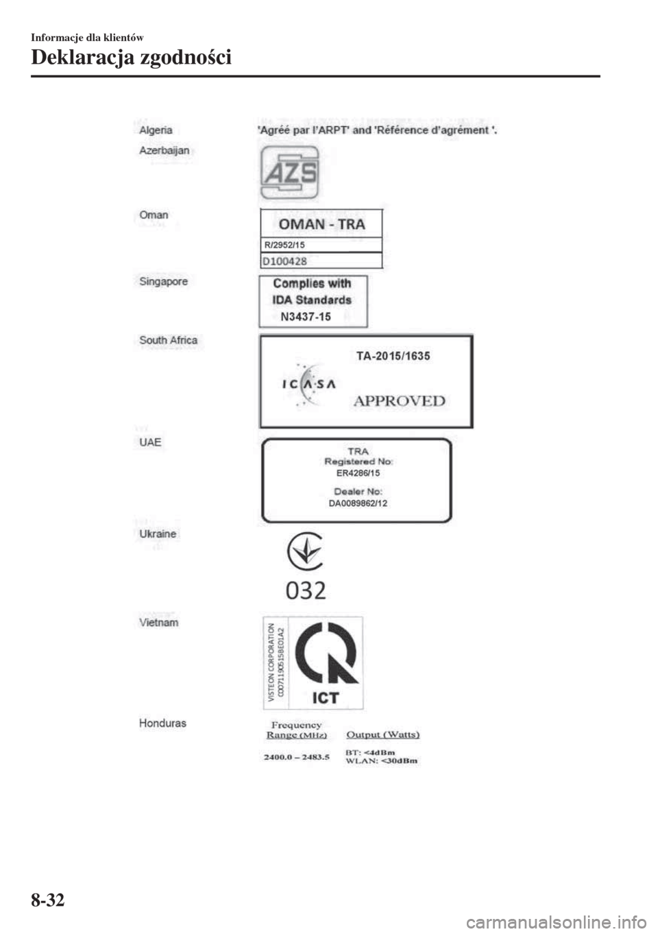 MAZDA MODEL 6 2018  Instrukcja Obsługi (in Polish)  Informacje dla klientów
Deklaracja zgodnoci
8-32 