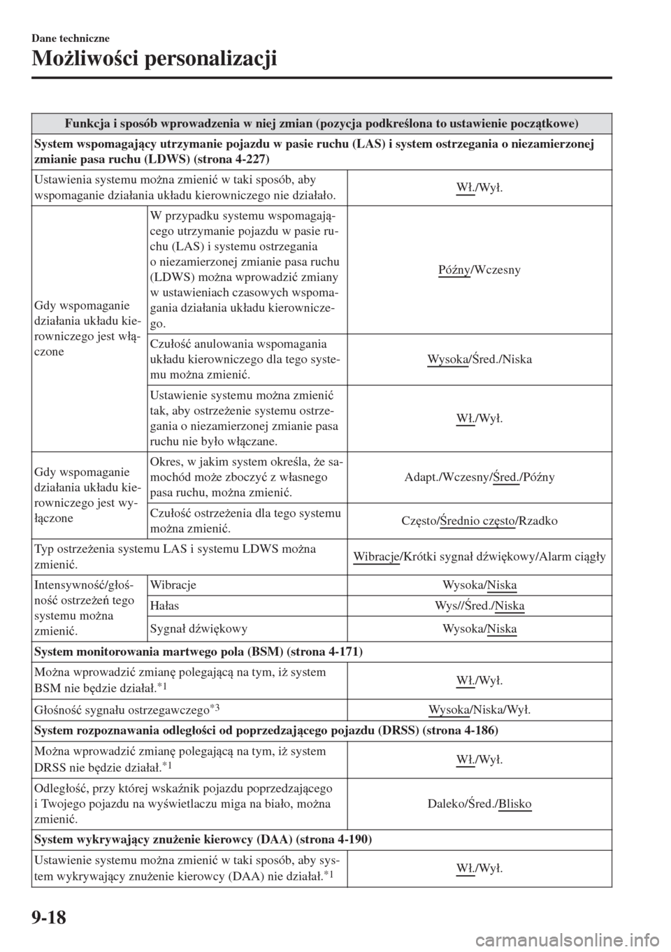 MAZDA MODEL 6 2018  Instrukcja Obsługi (in Polish)  Funkcja i sposób wprowadzenia w niej zmian (pozycja podkrelona to ustawienie pocztkowe)
System wspomagajcy utrzymanie pojazdu w pasie ruchu (LAS) i system ostrzegania o niezamierzonej
zmianie p