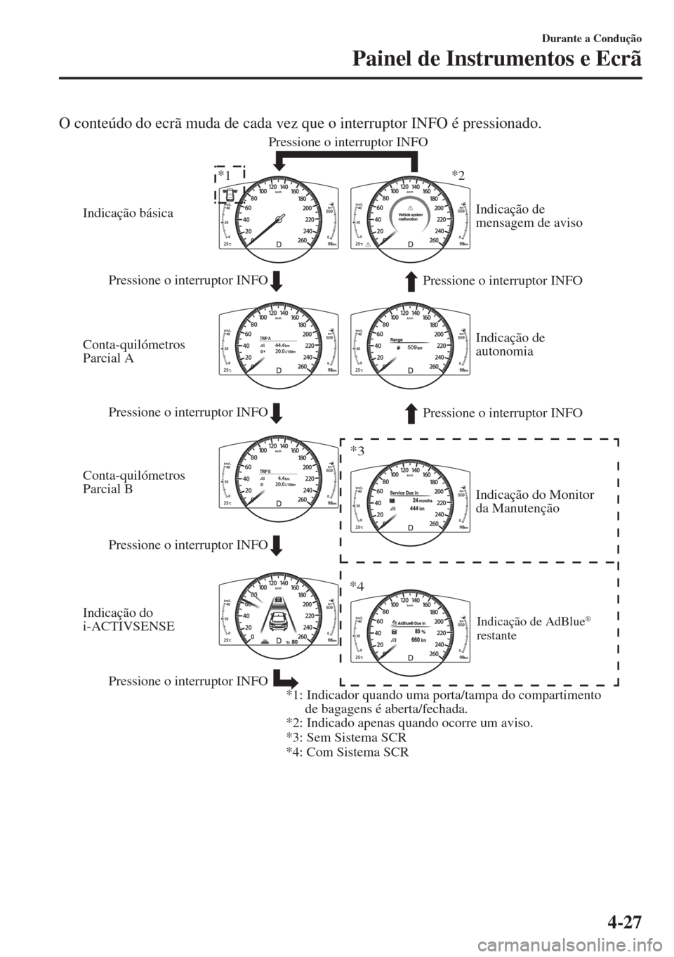 MAZDA MODEL 6 2018  Manual do proprietário (in Portuguese) O conteúdo do ecrã muda de cada vez que o interruptor INFO é pressionado.
Pressione o interruptor INFO
Pressione o interruptor INFO Pressione o interruptor INFO
*1*2
*3
*4
*2: Indicado apenas quand