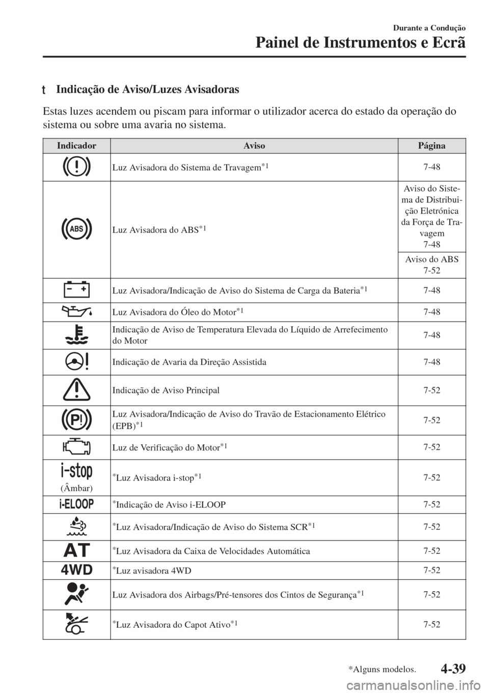 MAZDA MODEL 6 2018 Manual do proprietário (in Portuguese) tIndicação de Aviso/Luzes Avisadoras
Estas luzes acendem ou piscam para informar o utilizador acerca do estado da operação do
sistema ou sobre uma avaria no sistema.
Indicador Aviso Página
Luz Av MAZDA MODEL 6 2018 Manual do proprietário (in Portuguese) tIndicação de Aviso/Luzes Avisadoras
Estas luzes acendem ou piscam para informar o utilizador acerca do estado da operação do
sistema ou sobre uma avaria no sistema.
Indicador Aviso Página
Luz Av
