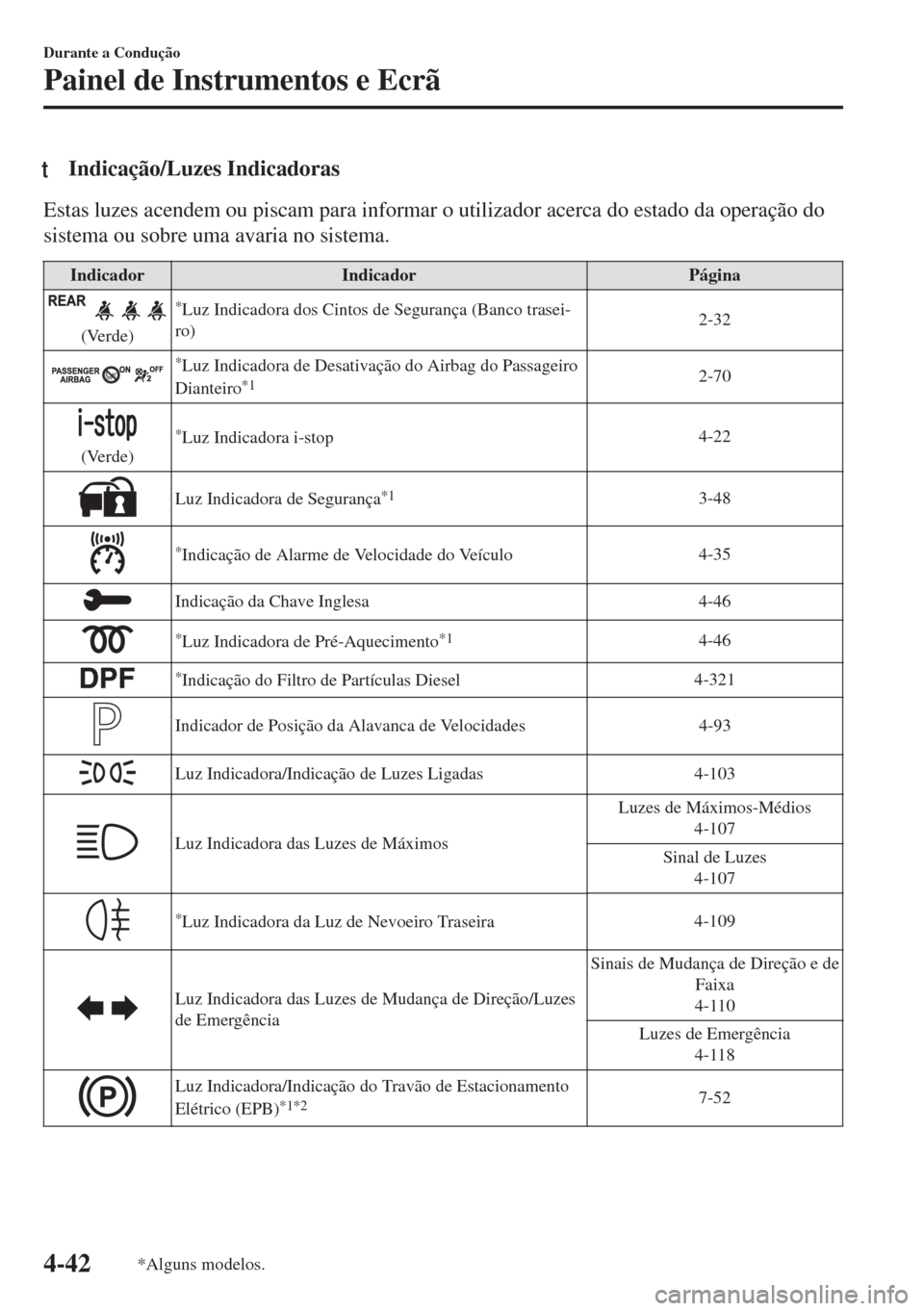 MAZDA MODEL 6 2018  Manual do proprietário (in Portuguese) tIndicação/Luzes Indicadoras
Estas luzes acendem ou piscam para informar o utilizador acerca do estado da operação do
sistema ou sobre uma avaria no sistema.
Indicador Indicador Página
(Verde)
*L