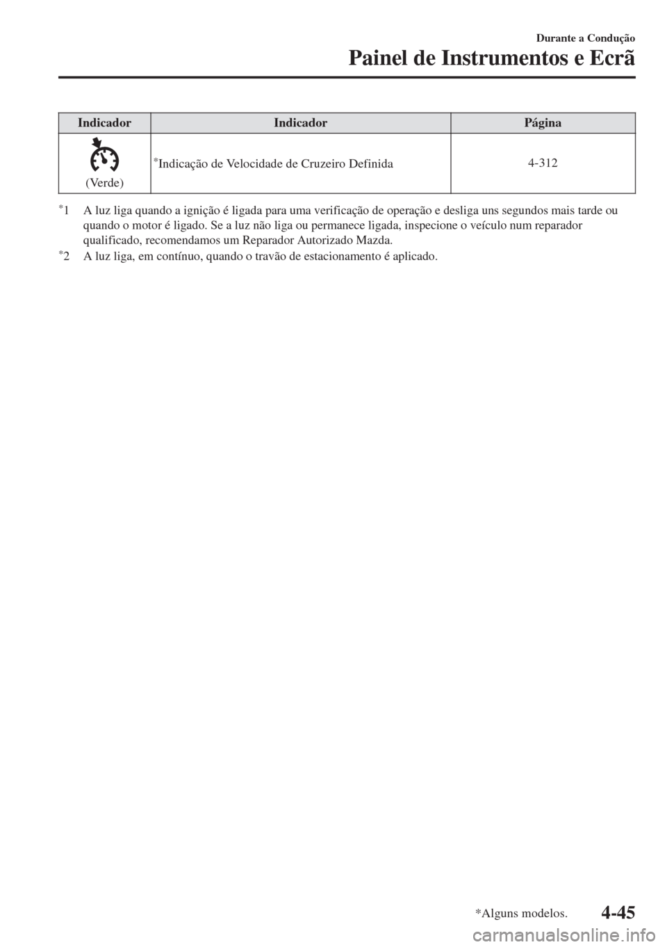 MAZDA MODEL 6 2018  Manual do proprietário (in Portuguese) Indicador Indicador Página
(Verde)
*Indicação de Velocidade de Cruzeiro Definida4-312
*1 A luz liga quando a ignição é ligada para uma verificação de operação e desliga uns segundos mais tar