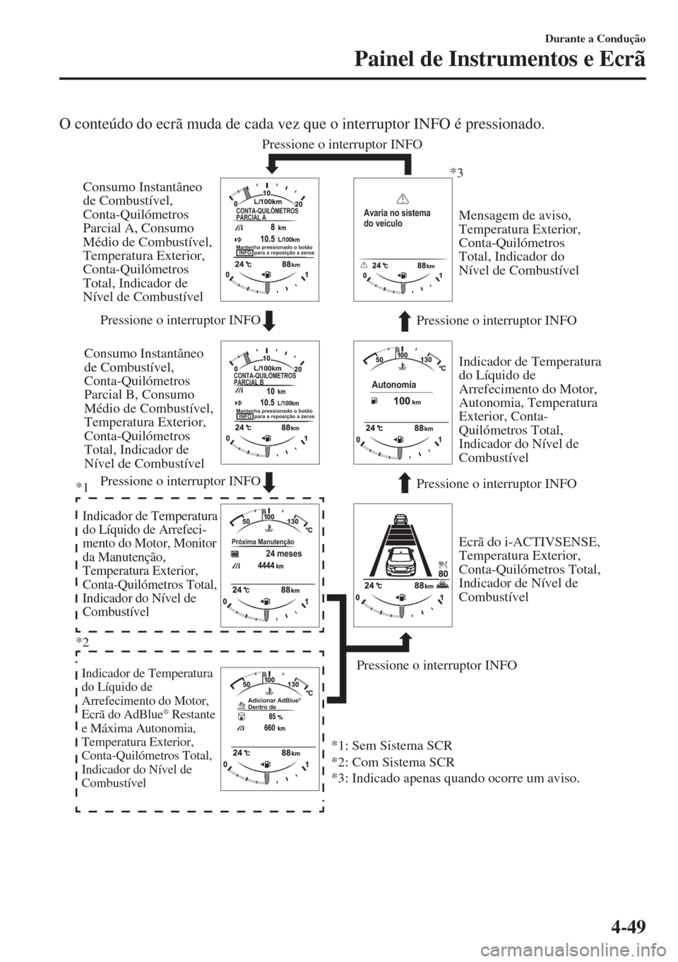 MAZDA MODEL 6 2018  Manual do proprietário (in Portuguese) O conteúdo do ecrã muda de cada vez que o interruptor INFO é pressionado.
Pressione o interruptor INFO
Pressione o interruptor INFO
Pressione o interruptor INFO
Pressione o interruptor INFO
Pressio