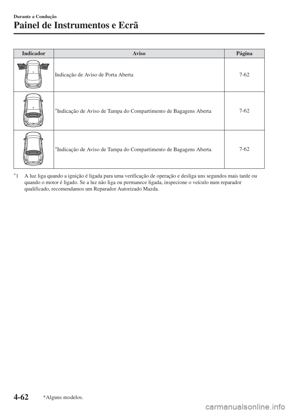 MAZDA MODEL 6 2018  Manual do proprietário (in Portuguese) Indicador Aviso Página
Indicação de Aviso de Porta Aberta 7-62
*Indicação de Aviso de Tampa do Compartimento de Bagagens Aberta7-62
*Indicação de Aviso de Tampa do Compartimento de Bagagens Abe