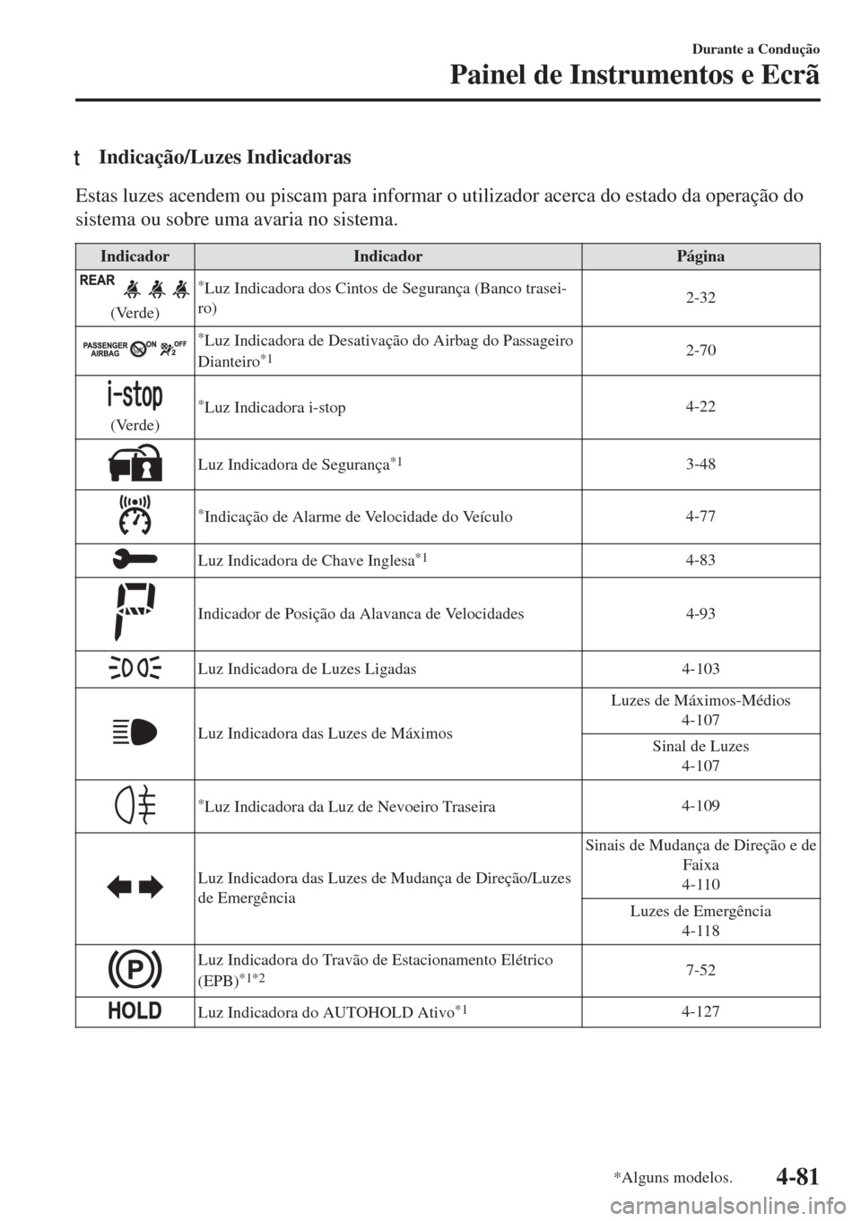 MAZDA MODEL 6 2018 Manual do proprietário (in Portuguese) tIndicação/Luzes Indicadoras
Estas luzes acendem ou piscam para informar o utilizador acerca do estado da operação do
sistema ou sobre uma avaria no sistema.
Indicador Indicador Página
(Verde)
*L MAZDA MODEL 6 2018 Manual do proprietário (in Portuguese) tIndicação/Luzes Indicadoras
Estas luzes acendem ou piscam para informar o utilizador acerca do estado da operação do
sistema ou sobre uma avaria no sistema.
Indicador Indicador Página
(Verde)
*L