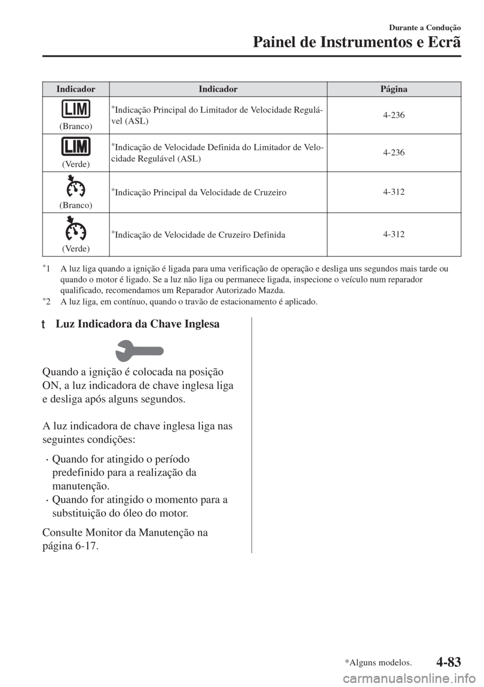 MAZDA MODEL 6 2018 Manual do proprietário (in Portuguese) Indicador Indicador Página
(Branco)
*Indicação Principal do Limitador de Velocidade Regulá-
vel (ASL)4-236
(Verde)
*Indicação de Velocidade Definida do Limitador de Velo-
cidade Regulável (ASL) MAZDA MODEL 6 2018 Manual do proprietário (in Portuguese) Indicador Indicador Página
(Branco)
*Indicação Principal do Limitador de Velocidade Regulá-
vel (ASL)4-236
(Verde)
*Indicação de Velocidade Definida do Limitador de Velo-
cidade Regulável (ASL)