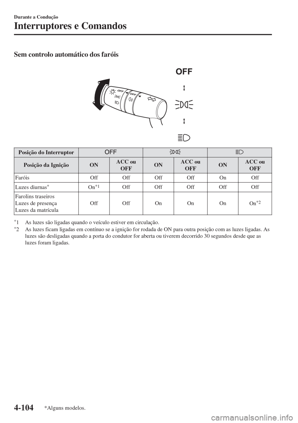 MAZDA MODEL 6 2018 Manual do proprietário (in Portuguese) Sem controlo automático dos faróis
Posição do Interruptor
Posição da Ignição ONACC ou
OFFONACC ou
OFFONACC ou
OFF
Faróis Off Off Off Off On Off
Luzes diurnas
*On*1Off Off Off Off Off
Faroli MAZDA MODEL 6 2018 Manual do proprietário (in Portuguese) Sem controlo automático dos faróis
Posição do Interruptor
Posição da Ignição ONACC ou
OFFONACC ou
OFFONACC ou
OFF
Faróis Off Off Off Off On Off
Luzes diurnas
*On*1Off Off Off Off Off
Faroli