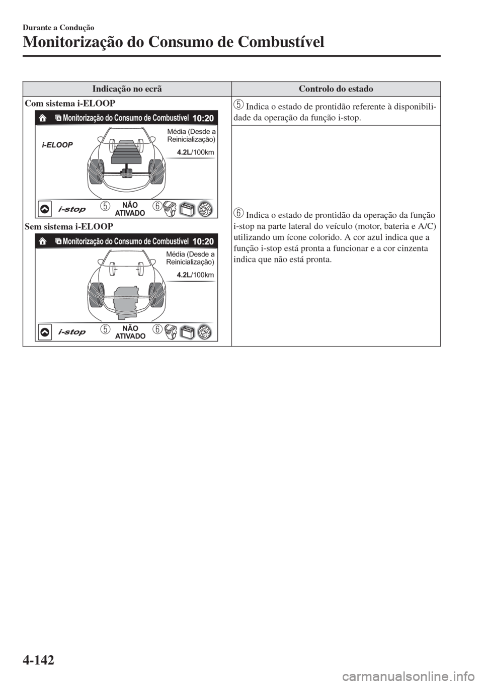 MAZDA MODEL 6 2018 Manual do proprietário (in Portuguese) Indicação no ecrã Controlo do estado
Com sistema i-ELOOP
Monitorização do Consumo de Combustível
Média (Desde a
Reinicialização)
4.2L/100km
NÃO
AT I VA D O
Sem sistema i-ELOOP
Monitorizaç MAZDA MODEL 6 2018 Manual do proprietário (in Portuguese) Indicação no ecrã Controlo do estado
Com sistema i-ELOOP
Monitorização do Consumo de Combustível
Média (Desde a
Reinicialização)
4.2L/100km
NÃO
AT I VA D O
Sem sistema i-ELOOP
Monitorizaç