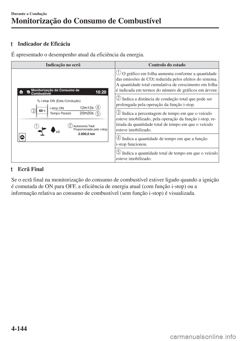 MAZDA MODEL 6 2018 Manual do proprietário (in Portuguese) tIndicador de Eficácia
É apresentado o desempenho atual da eficiência da energia.
Indicação no ecrã Controlo do estado
Monitorização do Consumo de
Combustível
% i-stop ON (Esta Condução)
i MAZDA MODEL 6 2018 Manual do proprietário (in Portuguese) tIndicador de Eficácia
É apresentado o desempenho atual da eficiência da energia.
Indicação no ecrã Controlo do estado
Monitorização do Consumo de
Combustível
% i-stop ON (Esta Condução)
i