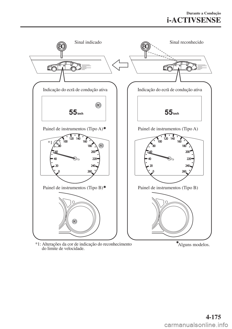 MAZDA MODEL 6 2018 Manual do proprietário (in Portuguese) Sinal reconhecido Sinal indicado
Indicação do ecrã de condução ativa
Painel de instrumentos (Tipo A)
Indicação do ecrã de condução ativa
Painel de instrumentos (Tipo A)
Painel de instrumento MAZDA MODEL 6 2018 Manual do proprietário (in Portuguese) Sinal reconhecido Sinal indicado
Indicação do ecrã de condução ativa
Painel de instrumentos (Tipo A)
Indicação do ecrã de condução ativa
Painel de instrumentos (Tipo A)
Painel de instrumento