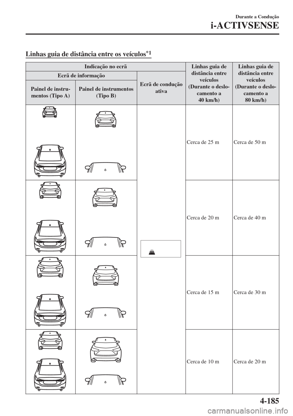 MAZDA MODEL 6 2018 Manual do proprietário (in Portuguese) Linhas guia de distância entre os veículos*1
Indicação no ecrã Linhas guia de
distância entre
veículos
(Durante o deslo-
camento a
40 km/h)Linhas guia de
distância entre
veículos
(Durante o d MAZDA MODEL 6 2018 Manual do proprietário (in Portuguese) Linhas guia de distância entre os veículos*1
Indicação no ecrã Linhas guia de
distância entre
veículos
(Durante o deslo-
camento a
40 km/h)Linhas guia de
distância entre
veículos
(Durante o d