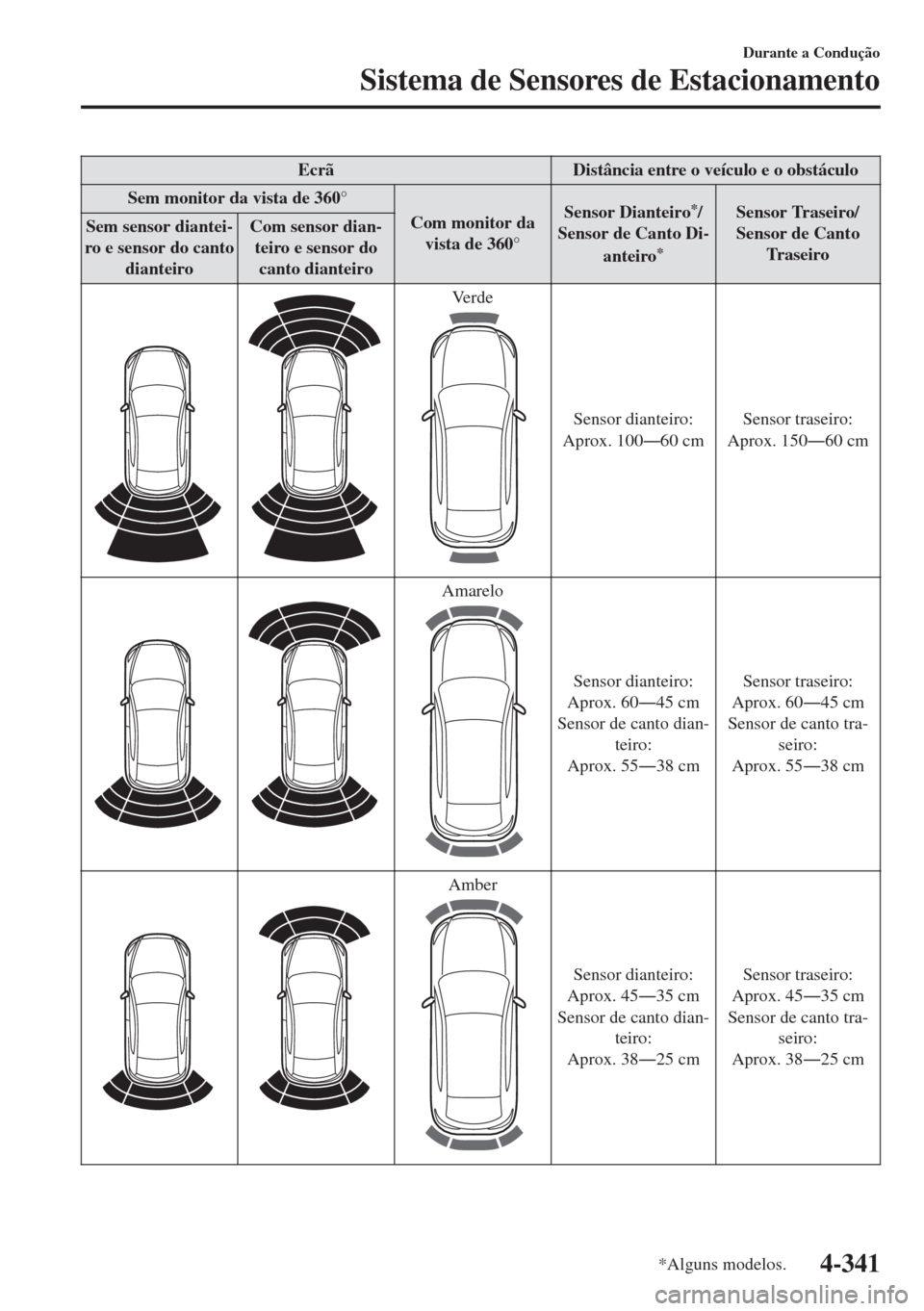 MAZDA MODEL 6 2018 Manual do proprietário (in Portuguese) Ecrã Distância entre o veículo e o obstáculo
Sem monitor da vista de 360°
Com monitor da
vista de 360°Sensor Dianteiro
*/
Sensor de Canto Di-
anteiro
*
Sensor Traseiro/
Sensor de Canto
Tr a s e MAZDA MODEL 6 2018 Manual do proprietário (in Portuguese) Ecrã Distância entre o veículo e o obstáculo
Sem monitor da vista de 360°
Com monitor da
vista de 360°Sensor Dianteiro
*/
Sensor de Canto Di-
anteiro
*
Sensor Traseiro/
Sensor de Canto
Tr a s e