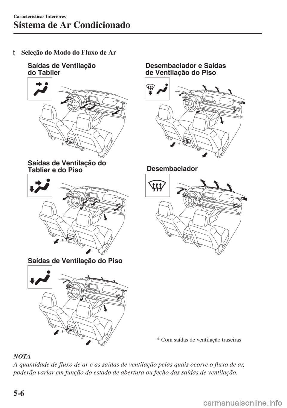 MAZDA MODEL 6 2018 Manual do proprietário (in Portuguese) tSeleção do Modo do Fluxo de Ar
Saídas de Ventilação
do Tablier
Saídas de Ventilação do
Tablier e do Piso
Saídas de Ventilação do PisoDesembaciador e Saídas
de Ventilação do Piso
Dese MAZDA MODEL 6 2018 Manual do proprietário (in Portuguese) tSeleção do Modo do Fluxo de Ar
Saídas de Ventilação
do Tablier
Saídas de Ventilação do
Tablier e do Piso
Saídas de Ventilação do PisoDesembaciador e Saídas
de Ventilação do Piso
Dese