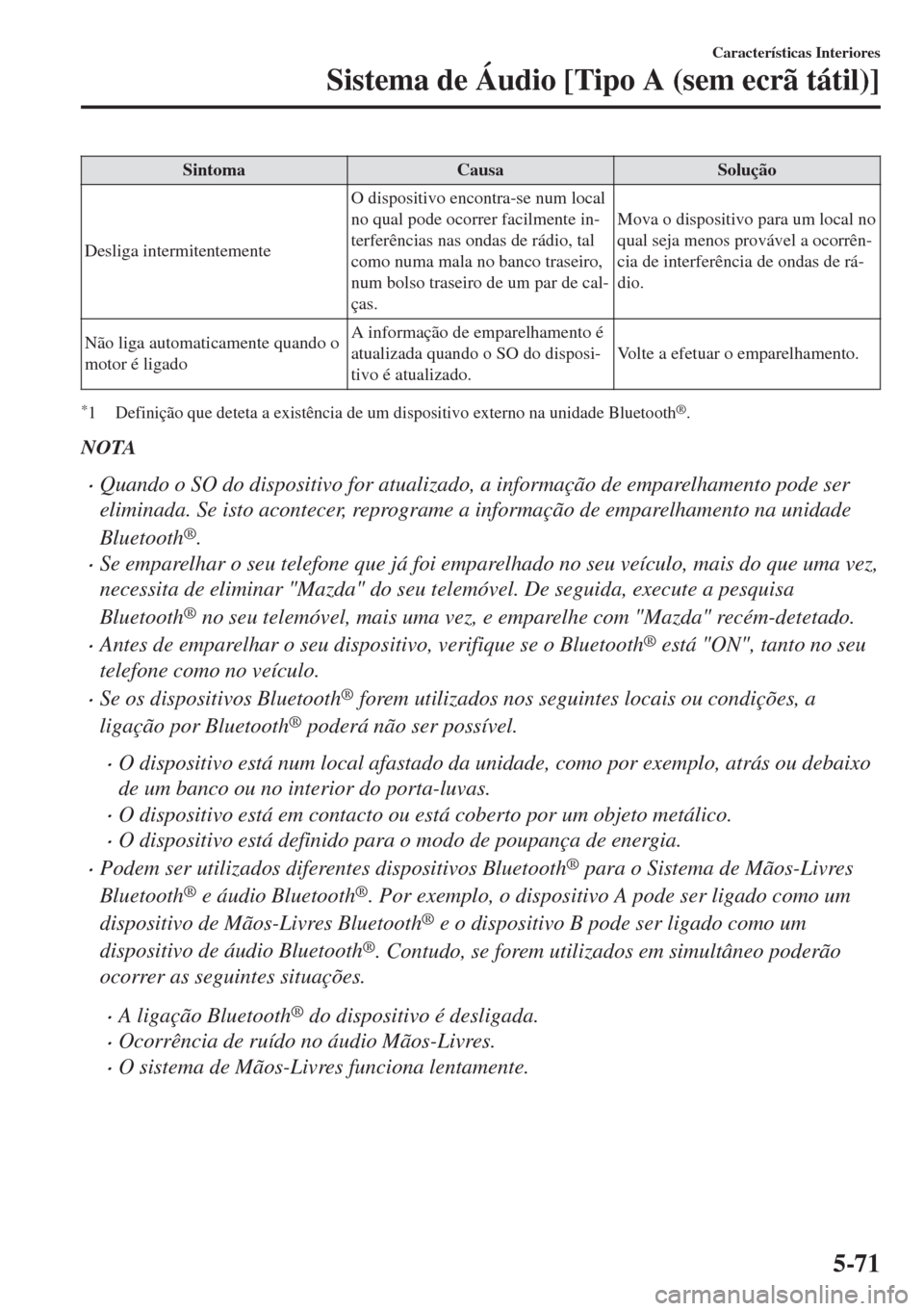 MAZDA MODEL 6 2018 Manual do proprietário (in Portuguese) Sintoma Causa Solução
Desliga intermitentementeO dispositivo encontra-se num local
no qual pode ocorrer facilmente in-
terferências nas ondas de rádio, tal
como numa mala no banco traseiro,
num bo MAZDA MODEL 6 2018 Manual do proprietário (in Portuguese) Sintoma Causa Solução
Desliga intermitentementeO dispositivo encontra-se num local
no qual pode ocorrer facilmente in-
terferências nas ondas de rádio, tal
como numa mala no banco traseiro,
num bo